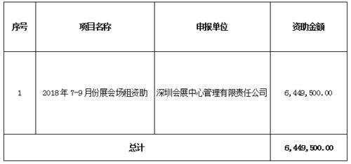 2018年市会展业财政资助专项资金第四批项目资助计划资金下达通知