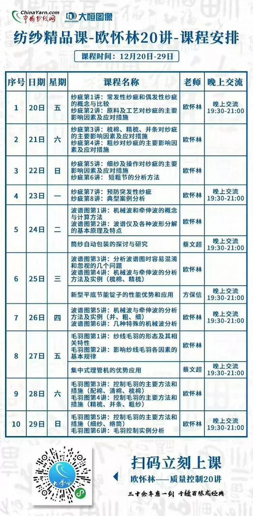 提升成纱品质的关键路径 从《纺纱精品课》到专项资金管理